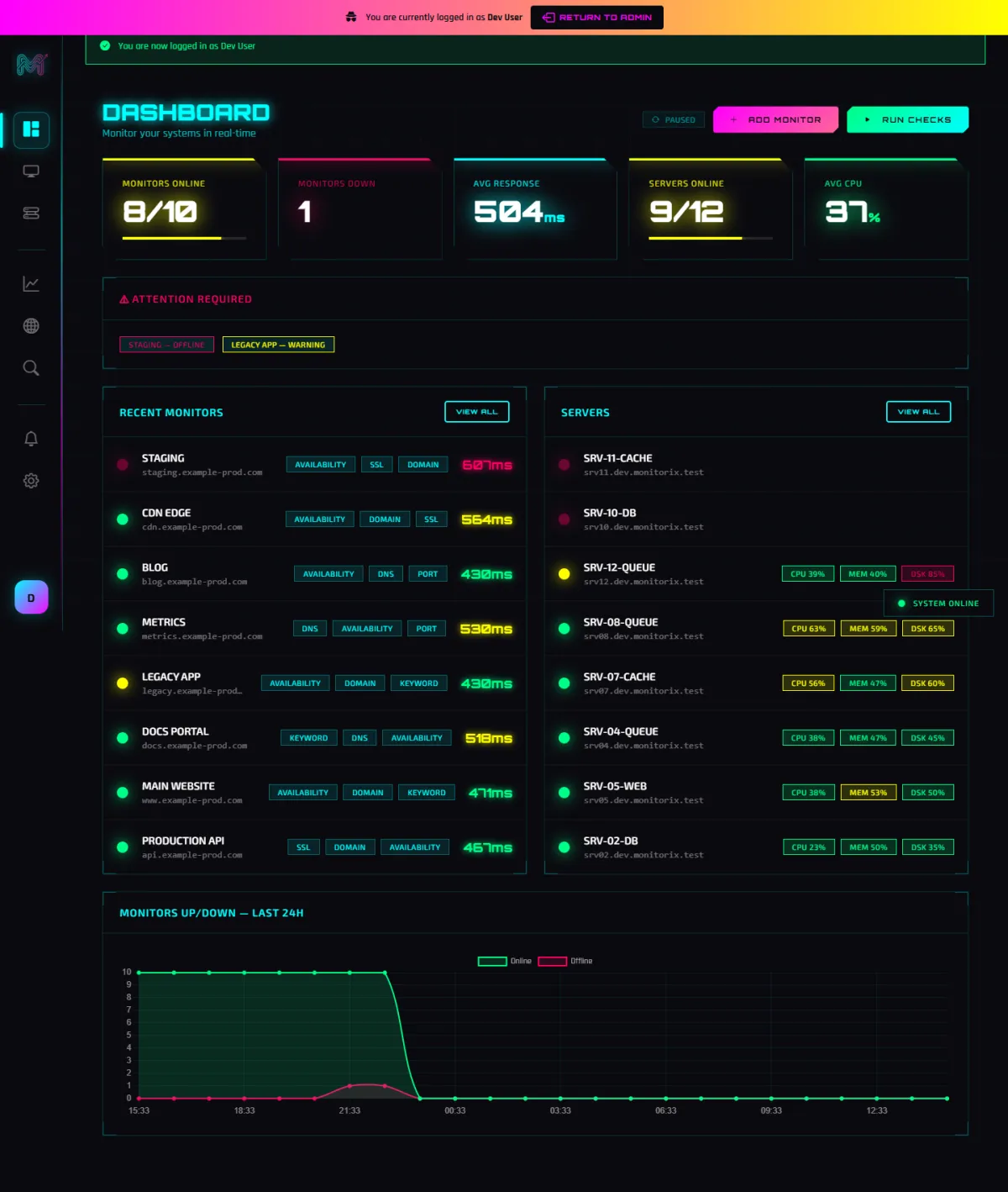 Monitorix dashboard showing monitored websites and servers with live uptime status